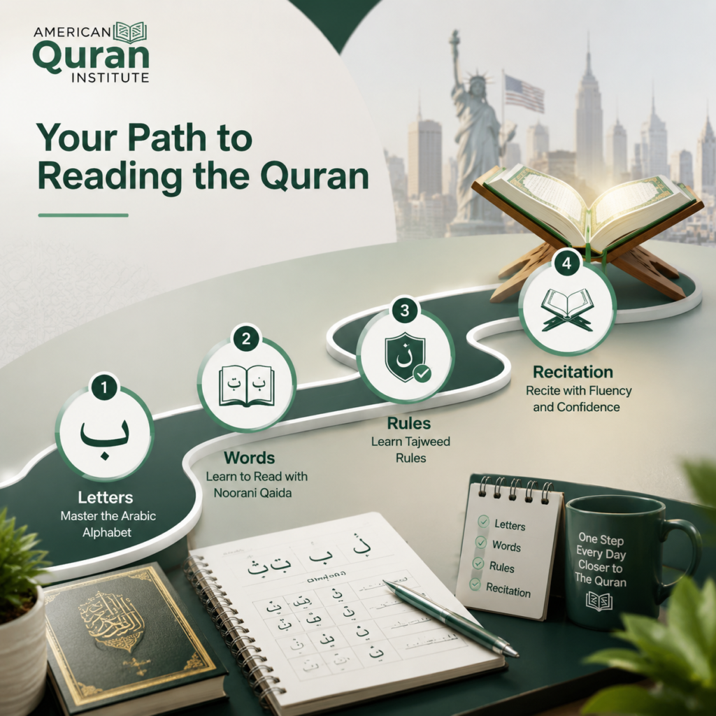 How to Read the Quran? A Step-by-Step Guide for American Beginners