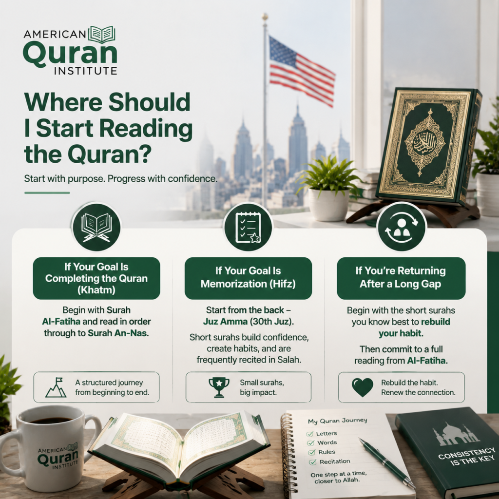 Where Should I Start Reading the Quran? USA Student Guide