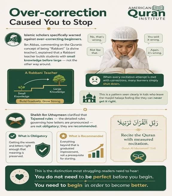 How to Overcome The Struggling When Reading the Quran? 3 image 12