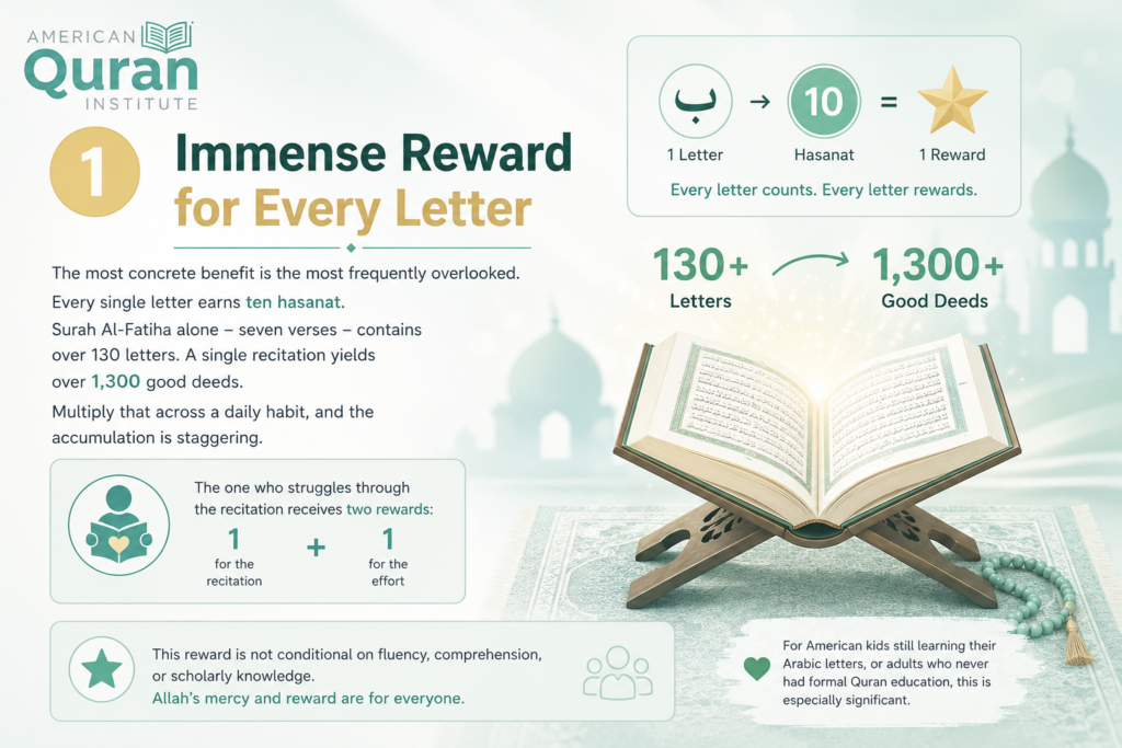 Benefits of Reciting Quran Without Understanding 1 image 17