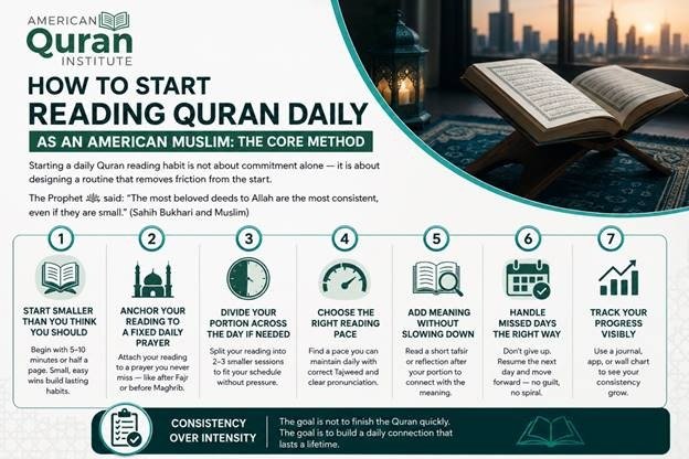 How to Start Reading the Quran Daily? A Practical Guide for Americans 1 image 25