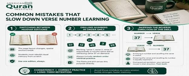 How to Remember Quran Verse Numbers? - For American Memorizers 5 image 27
