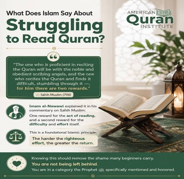 How to Overcome The Struggling When Reading the Quran? 1 image 9