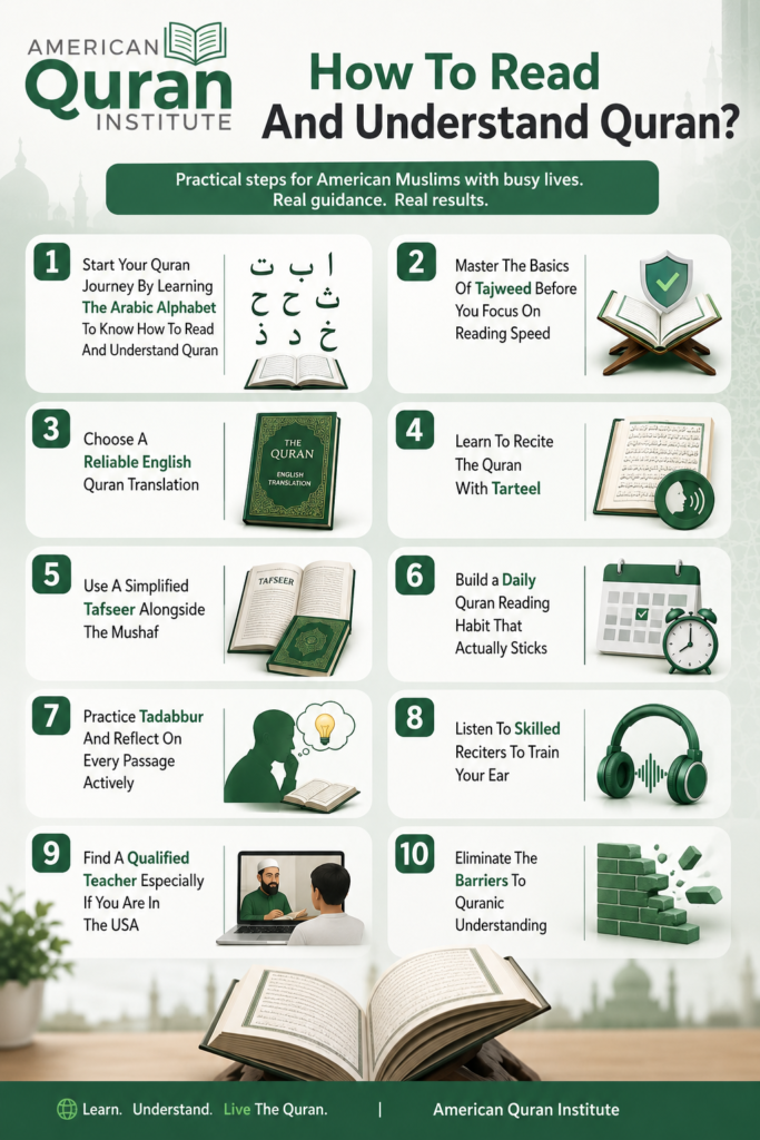How To Read And Understand Quran? 1 image 66