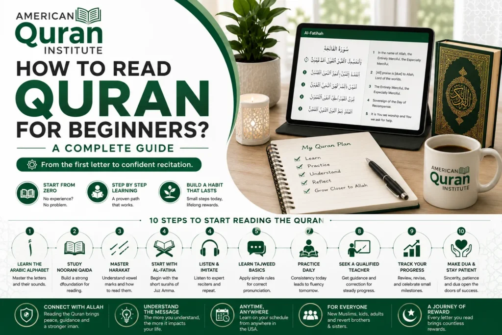How To Read Quran For Beginners? A Complete Guide