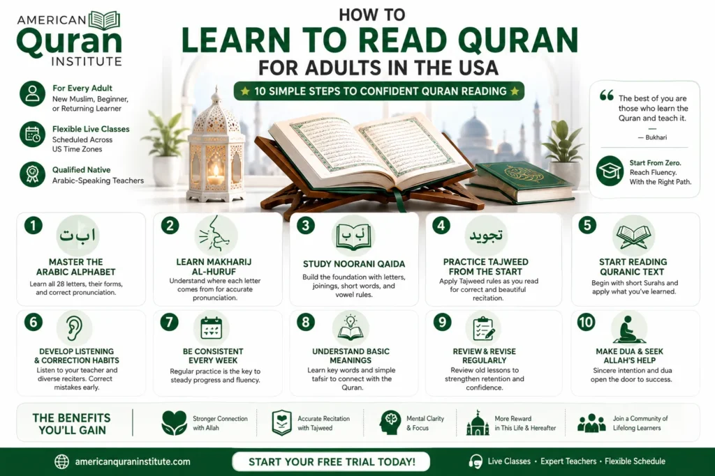 How To Learn To Read Quran For Adults In The USA?