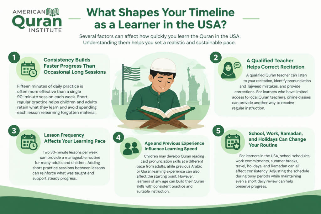 How Long Does It Take To Learn The Quran In The USA? 5 image 13
