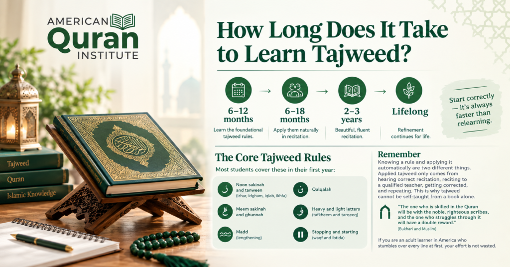 How Long Does It Take To Learn The Quran In The USA? 3 image 15