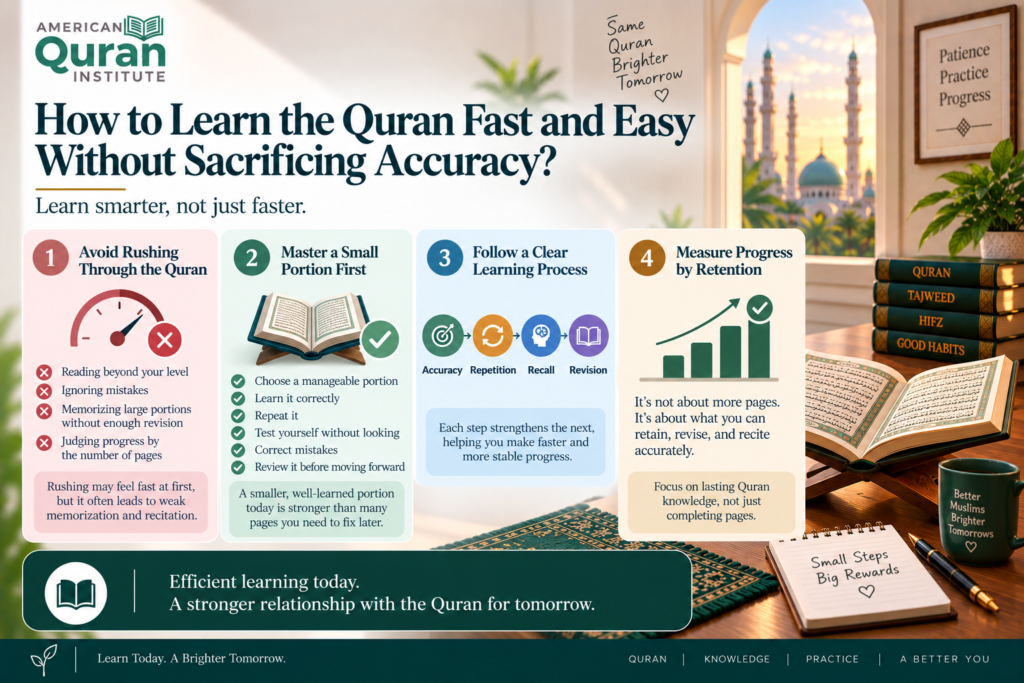 How To Learn Quran Quickly In The Usa? – 12 Practical Steps 14 image 302
