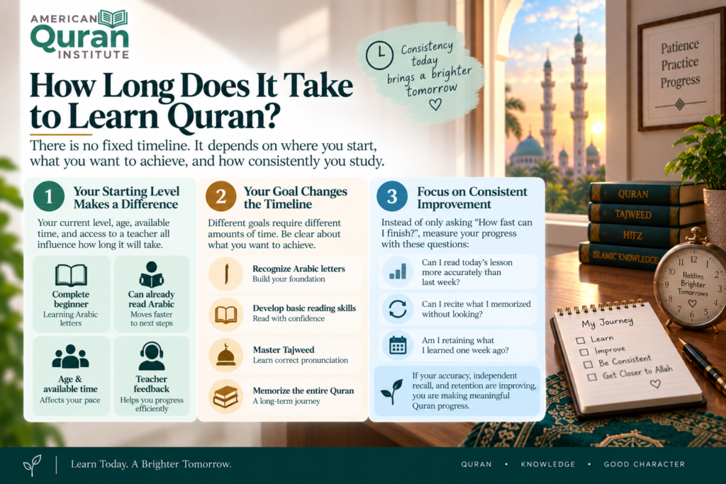 How To Learn Quran Quickly In The Usa? – 12 Practical Steps 16 image 304